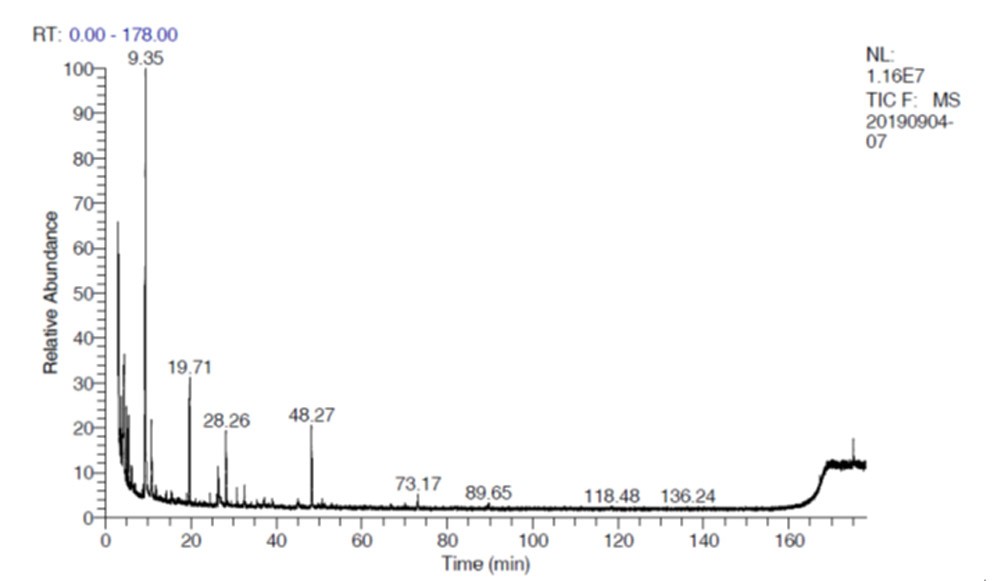 20211025183614_68 月經不調與經前症候群的精油經絡應用及按摩法