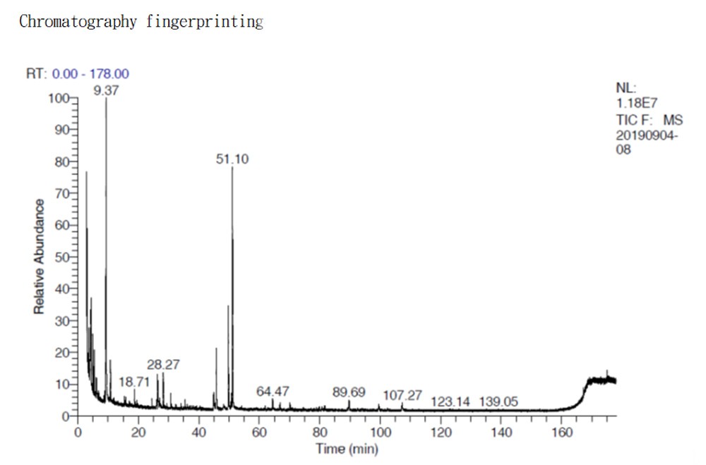 20211107175721_85 精油化學分子之茴香腦(Anethole)