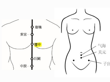 8637876gukp-1 高血壓從體質調理固本 中醫芳療以經絡養氣補陽有效舒壓