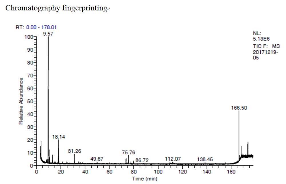 苦參GCMS 睡眠不足讓您賠上了青春嗎? 長期熬夜老得快!