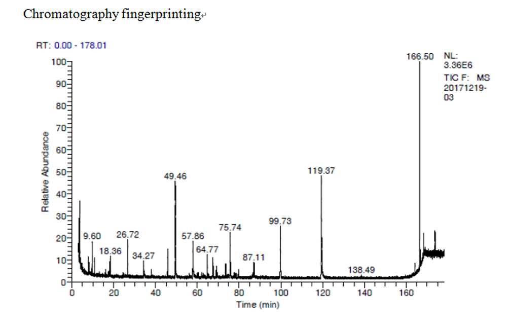 銀杏GCMS 精油化學分子之苯甲酸苄酯(Benzyl Benzoate)