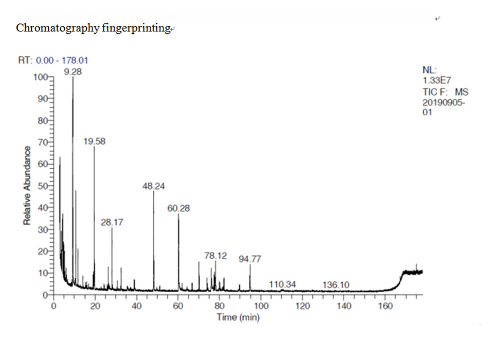 scalp-A-GCMS-1 掉髮危機與生髮精油 l 幫助頭皮生髮的中醫芳療精油經絡應用法