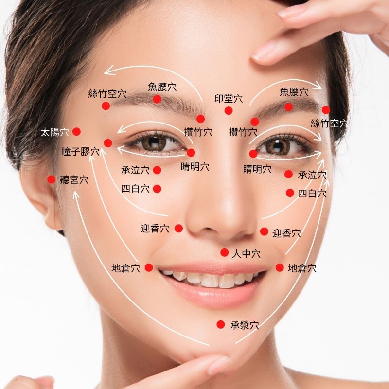 穴道圖-10 中醫美容教你從氣、血、津液喚起美麗能量，做個氧氣美人