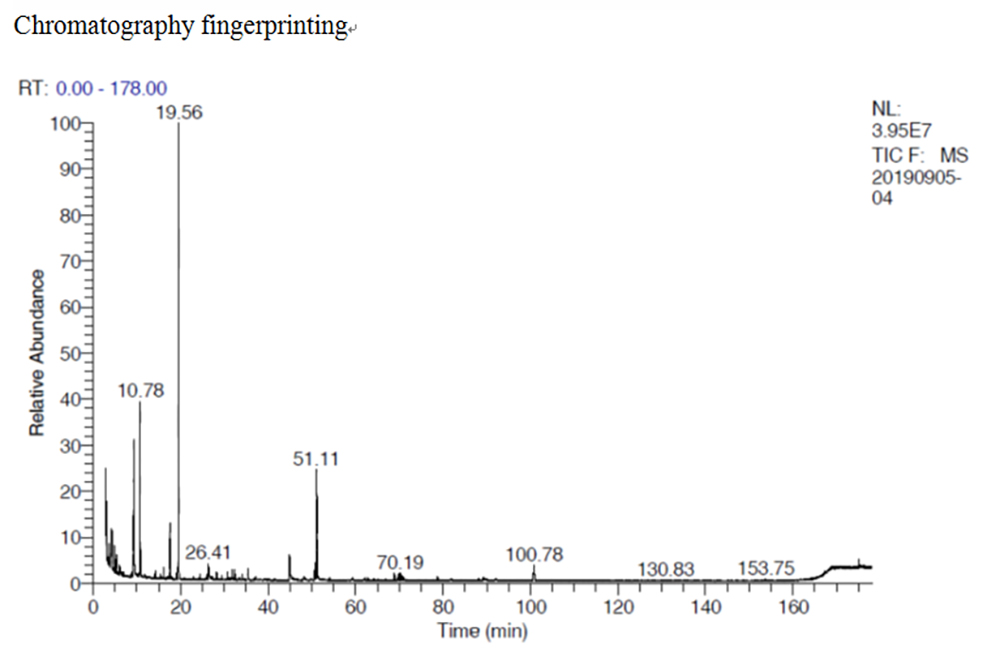 GCMS-Body-shape 精油化學分子之茴香腦(Anethole)