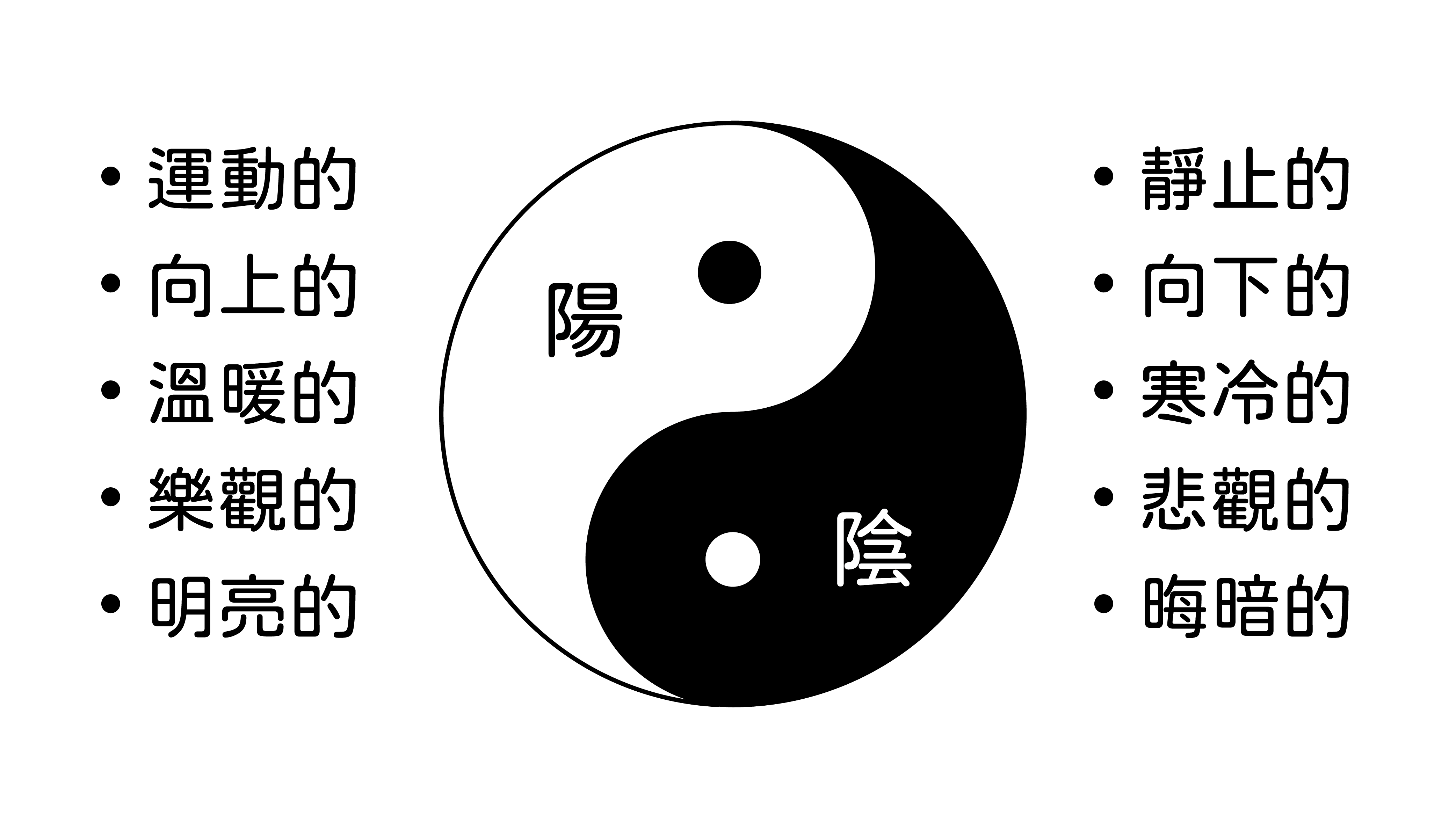 中醫裡面的陰陽辯證與道德經的核心思想 - 李淳廉的淳萃主義