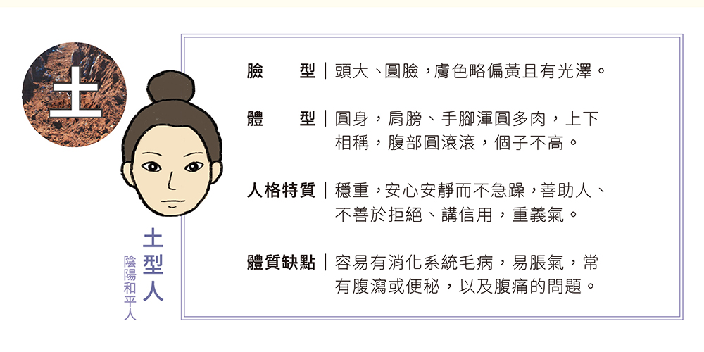 年貨展五行看板-土 中醫陰陽二十五人