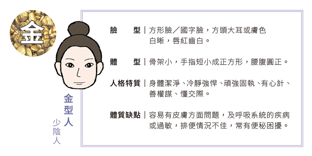 年貨展五行看板-金 中醫陰陽二十五人