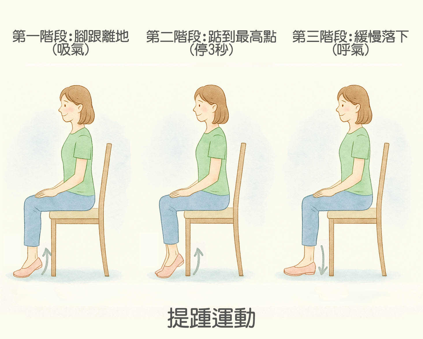 提踵運動4 從腿部到心臟的生死線：久坐族必知的『第二心臟』保命法