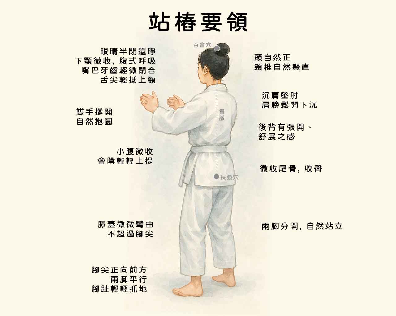 久坐損傷不可忽視:中醫站樁功法助你重塑健康生活| 淳講堂討論內容 - 國際香草精油經絡學會