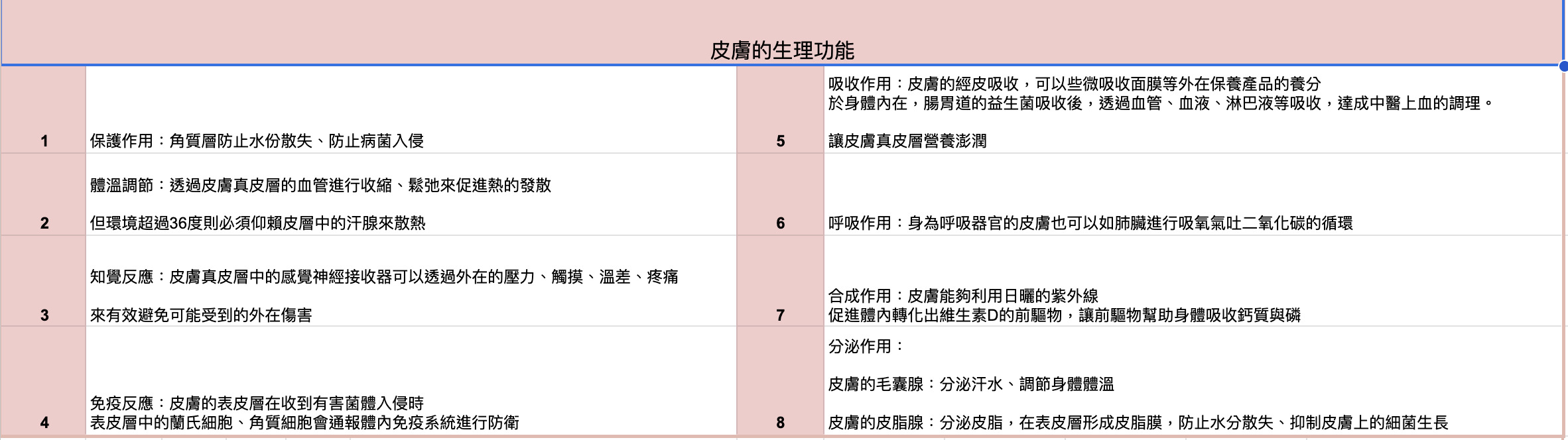 1-2 皮膚癢不只是皮膚問題！解析免疫與情緒的深層關聯
