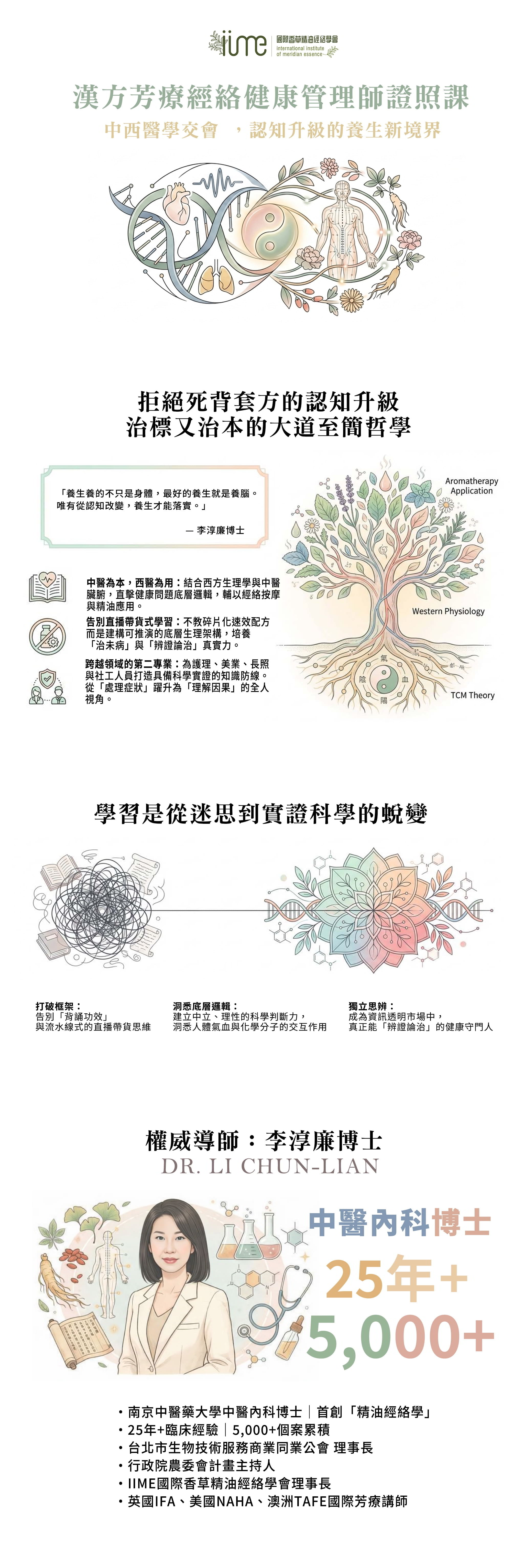 1.-中醫芳療簡章改版20250306-I-II-III_1600-3-1 漢方芳療經絡健康管理師證照班招生簡章(2026最新)