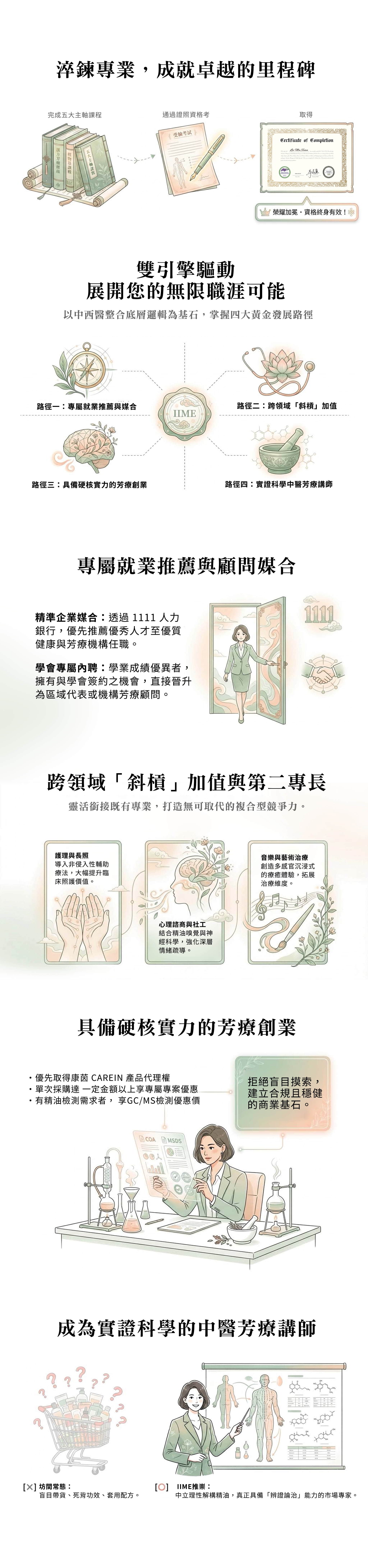 6.-中醫芳療簡章改版20250306-XVI_1600-3 漢方芳療經絡健康管理師證照班招生簡章(2026最新)