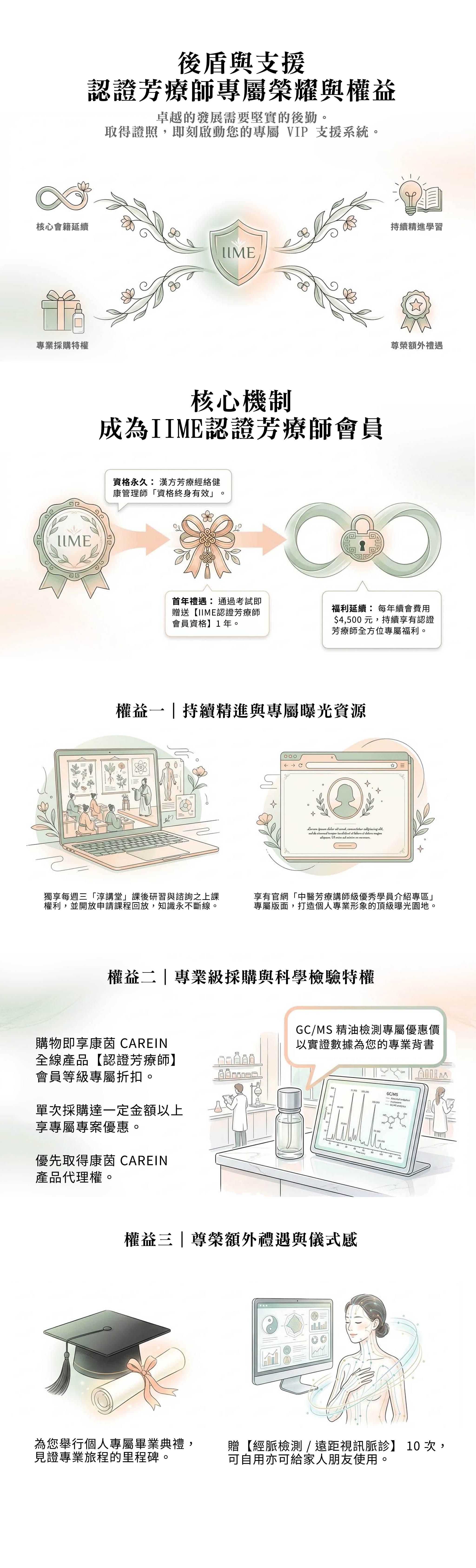 7.-中醫芳療簡章改版20250306-XVII_1600 漢方芳療經絡健康管理師證照班招生簡章(2026改版)