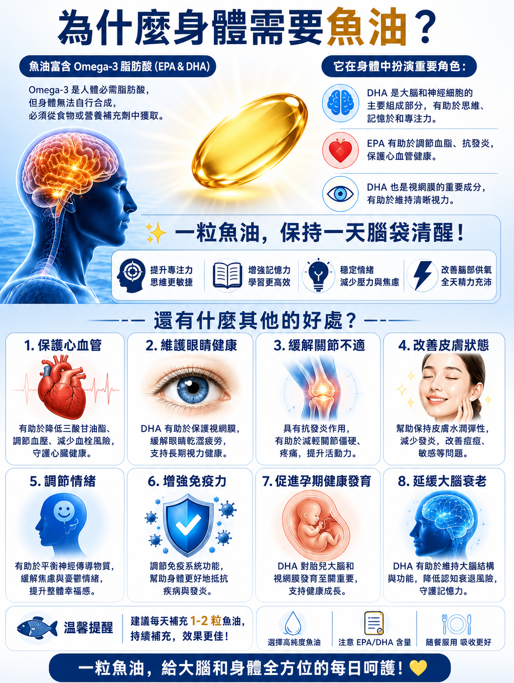 fish-oil 魚油不是萬靈丹，但缺乏它確實會出問題——從大腦到睡眠，Omega-3完整解析與選購指南一次看懂